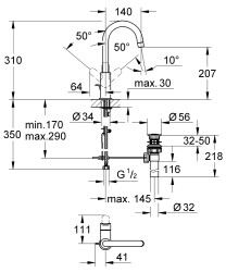 Grohe BauEdge Tek kumandalı lavabo bataryası 1/2